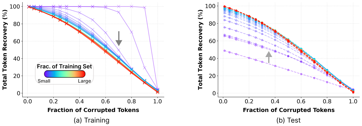 Basins of attraction can be established via conditional likelihood maximization without relying on an explicit and well-defined energy function